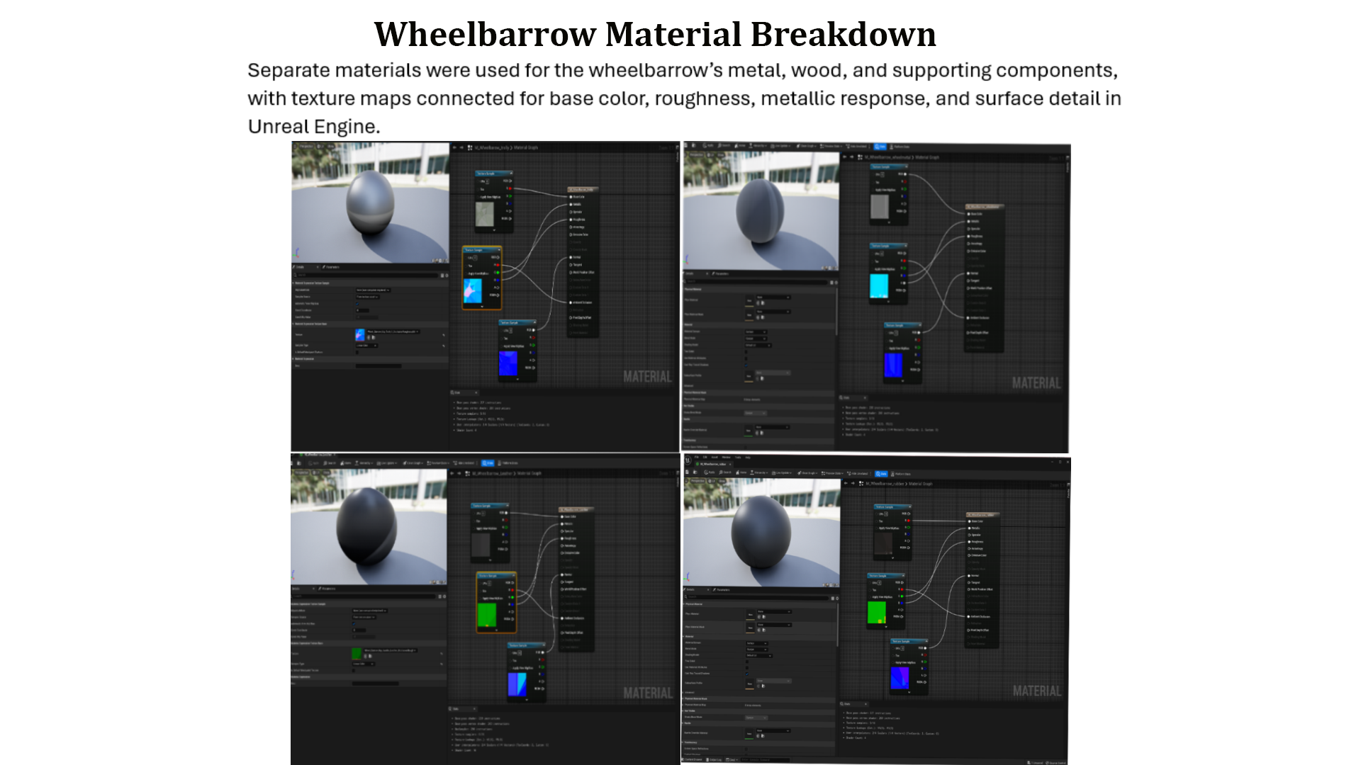 Wheelbarrow Material Breakdown